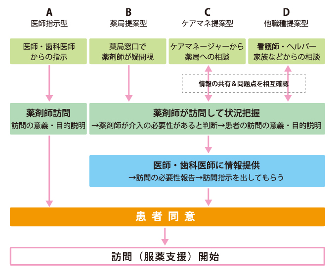 flow_zaitaku_img001